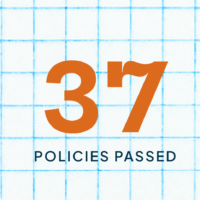 37 Policies Passed graphic